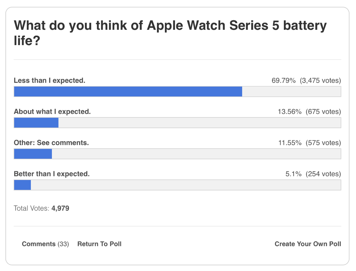 #title# 9to5mac series 5 battery poll