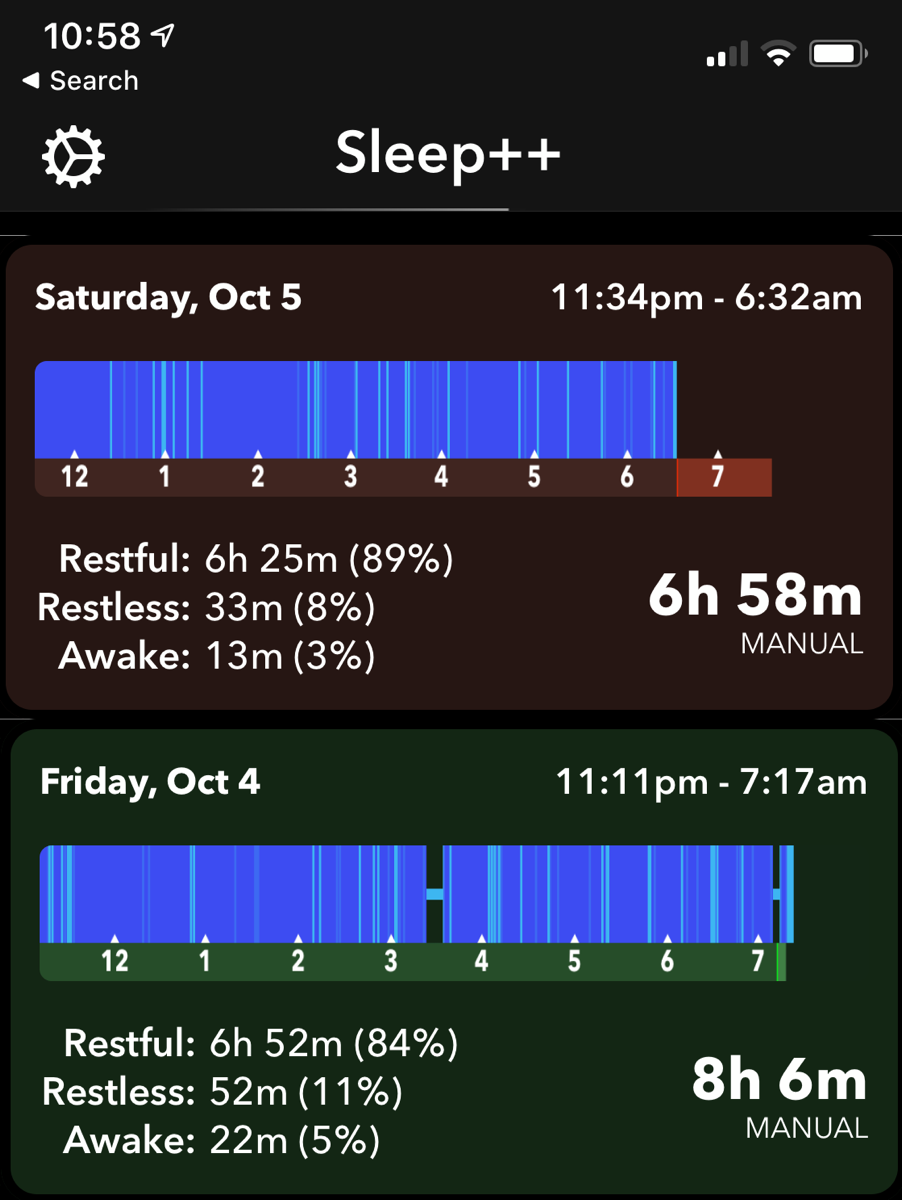 barely better sleep shown on Saturday