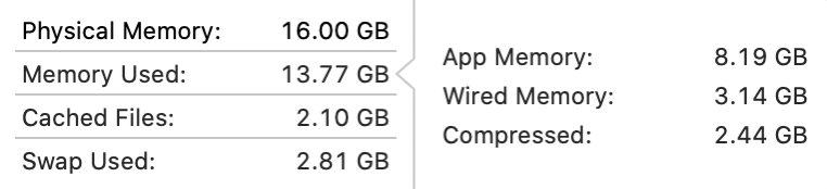 #title# Memory usage 28 apps 16GB RAM