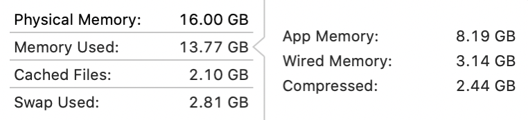 Memory usage 28 apps 16GB RAM