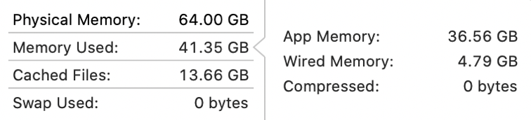#title# Memory usage 28 apps 64GB RAM
