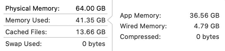 Memory usage 28 apps 64GB RAM