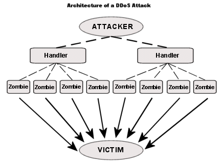 diagram showing attackers