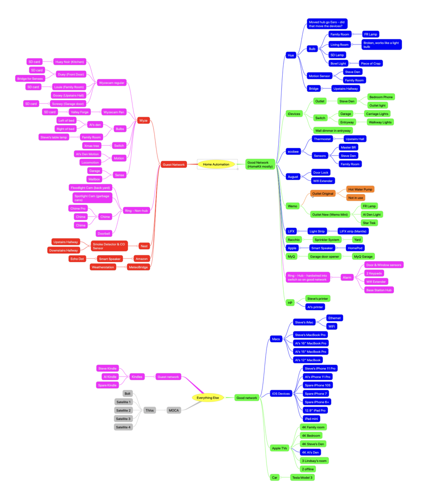 Network diagram