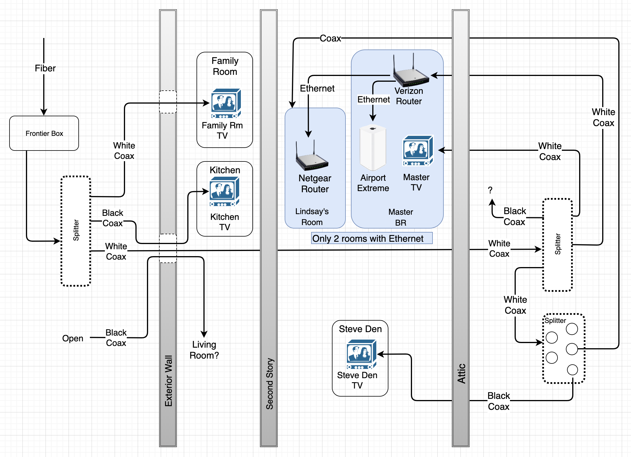 #title# Sheridan coax diagram