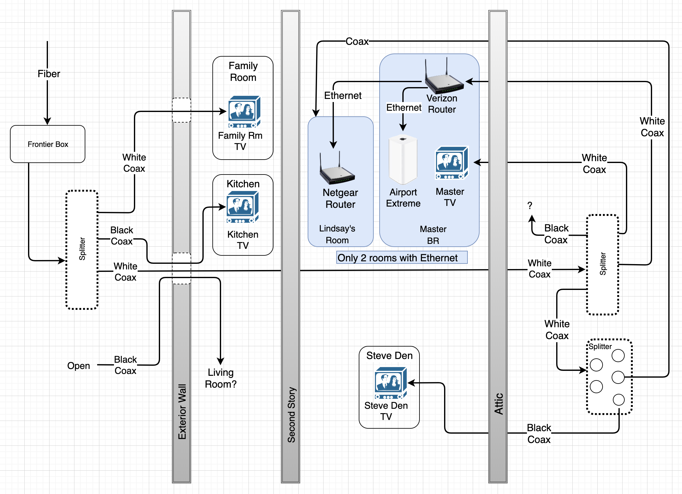 Sheridan coax diagram