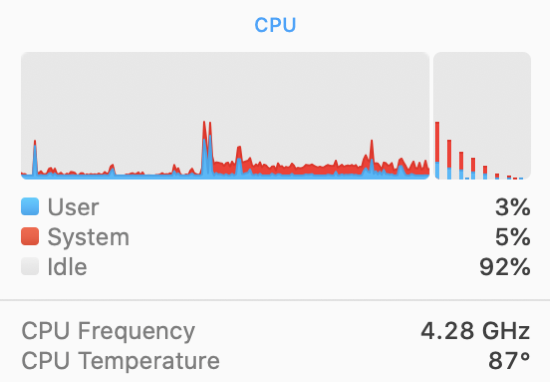 CPU doing nothing AH + CCC