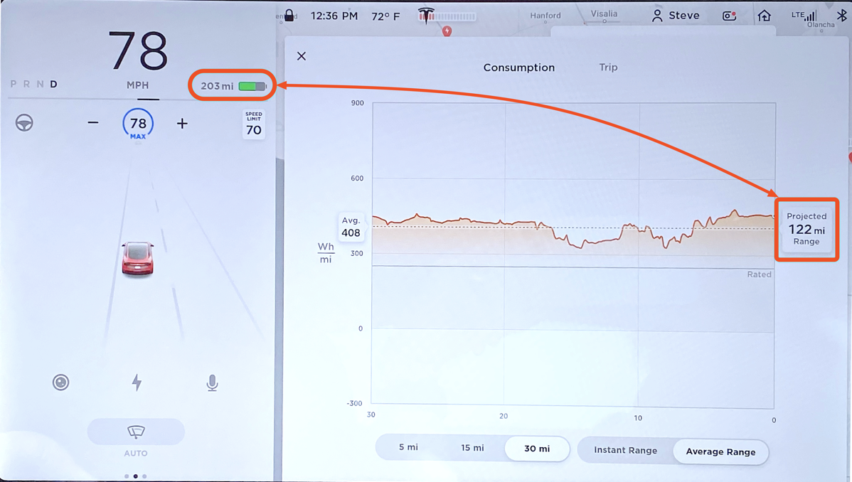 Range vs Energy graph w annotations