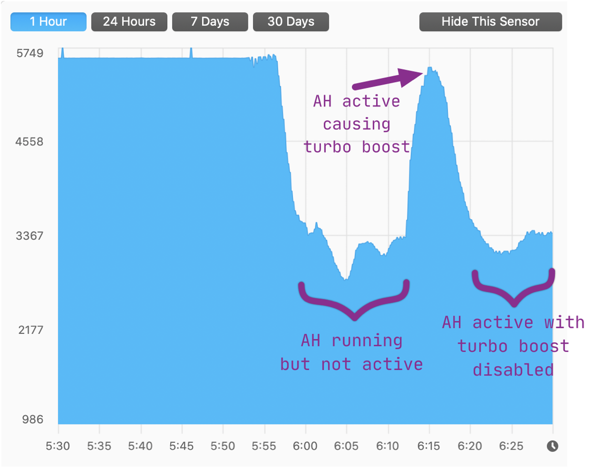 Turbo Boost Switcher fixing Audio Hijack