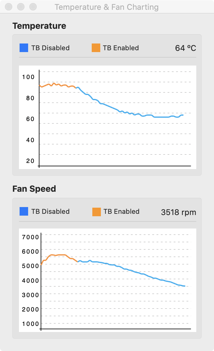 Turbo boost turned off graphs during Audio Hijack Carbon Copy Cloner