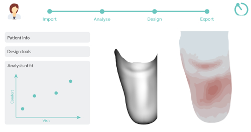 Radii Devices Design Tools for Prosthetic Devices