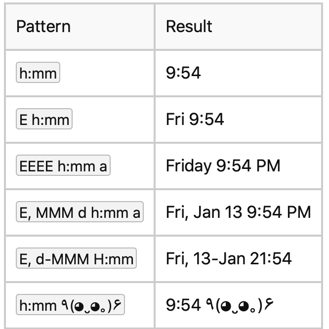 ItsyCal Time Patterns