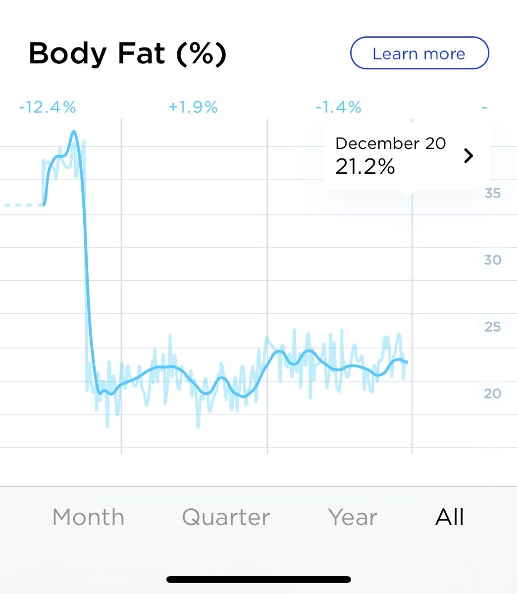 Withings Body Fat Measurements