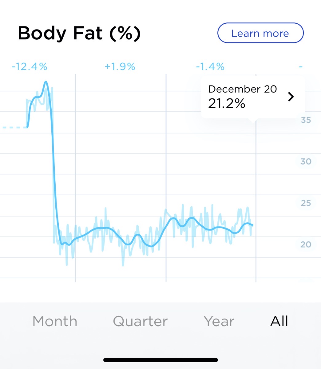 #title# Withings Body Fat Measurements