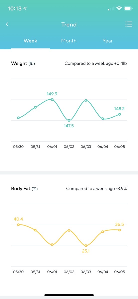Wyze Weight and Body Fat