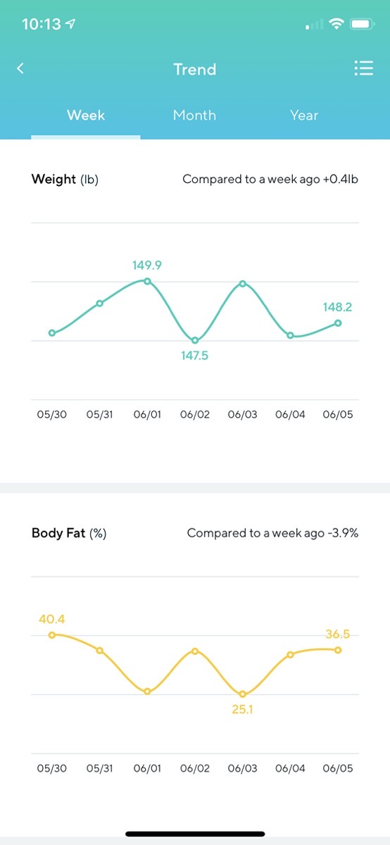 #title# Wyze Weight and Body Fat