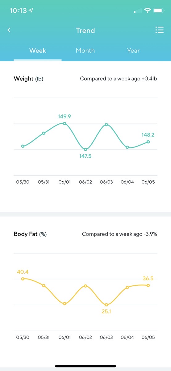 https://www.podfeet.com/blog/wp-content/uploads/2020/06/Wyze-Weight-and-Body-Fat.jpeg