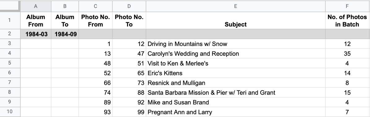 Google Sheet showing # of photos in each event