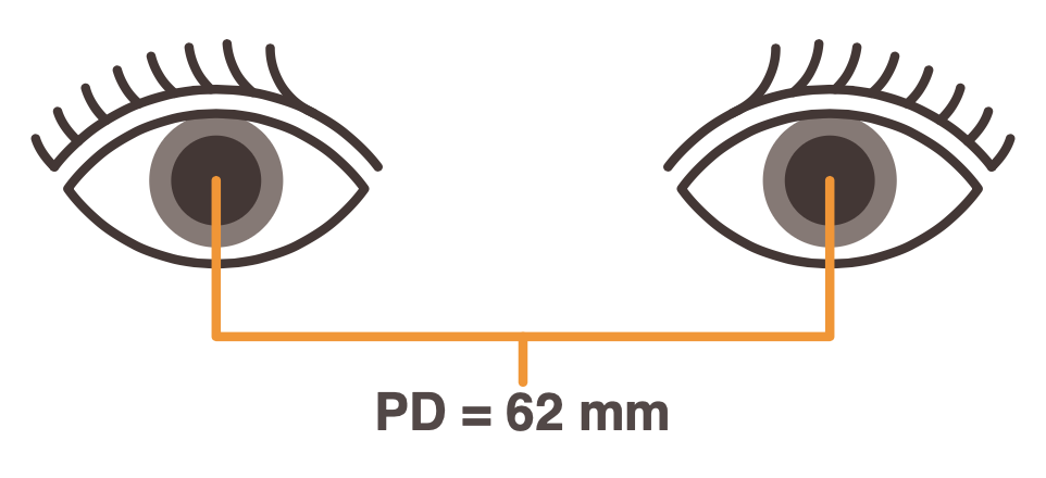 #title# Pupillary Distance between two eyes