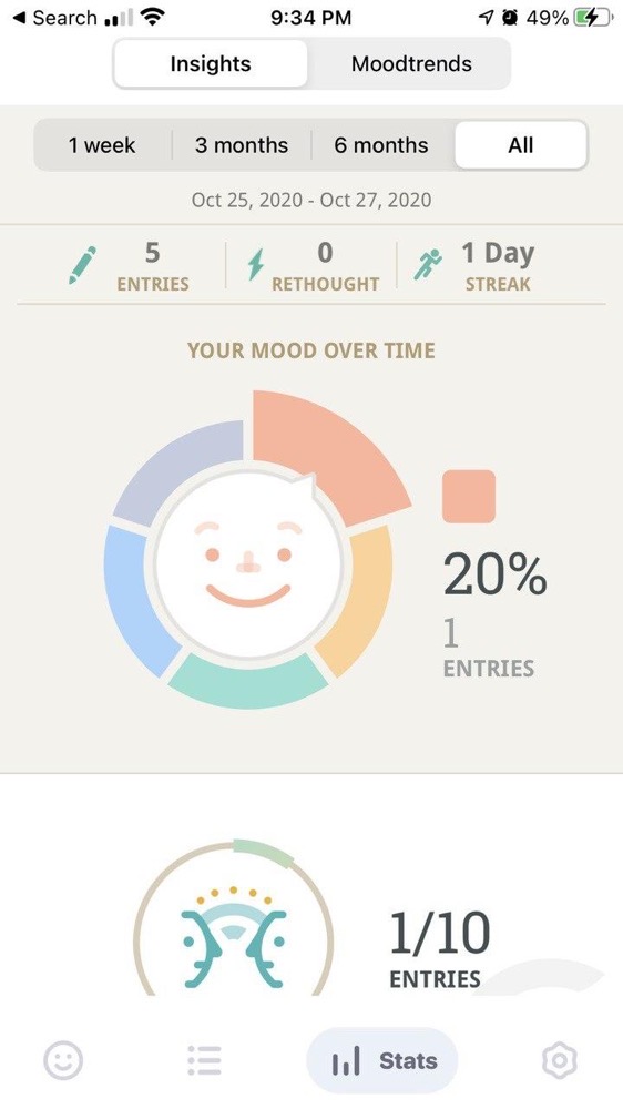 #title# Moodnotes – Moodpie