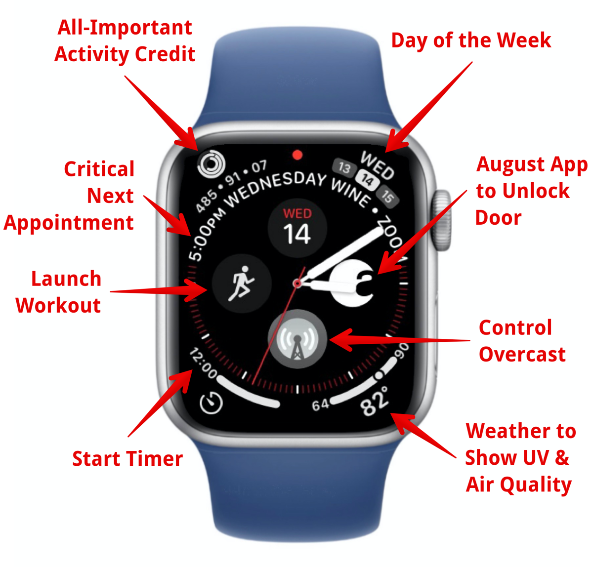 Watch Face Complications Annotated