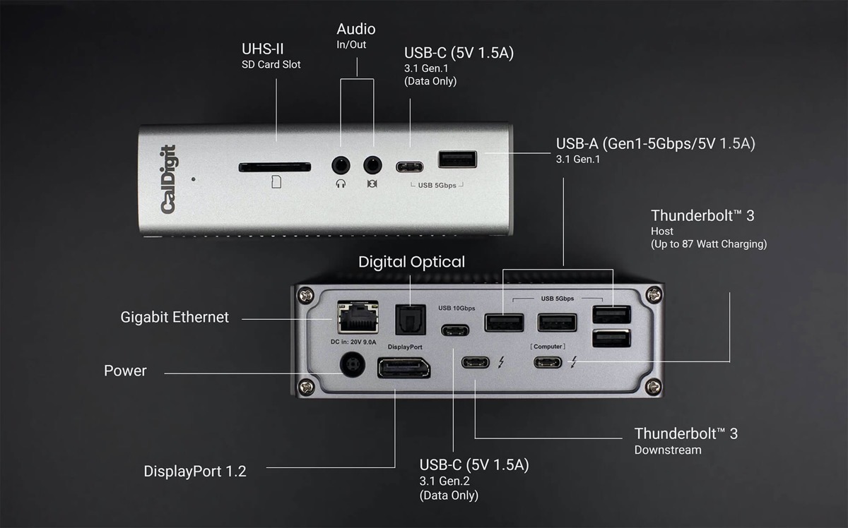 #title# CalDigit TS3+ port labels