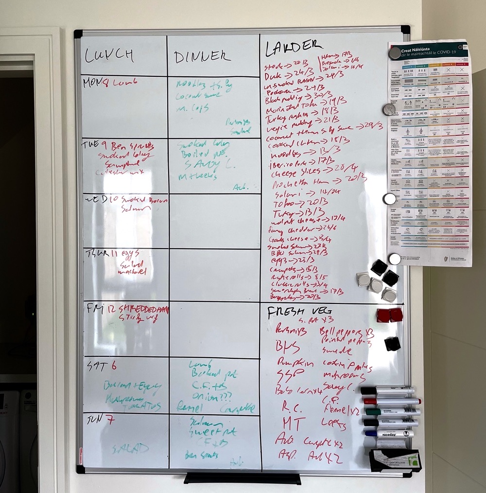 #title# Primary Whiteboard as Described in the Article