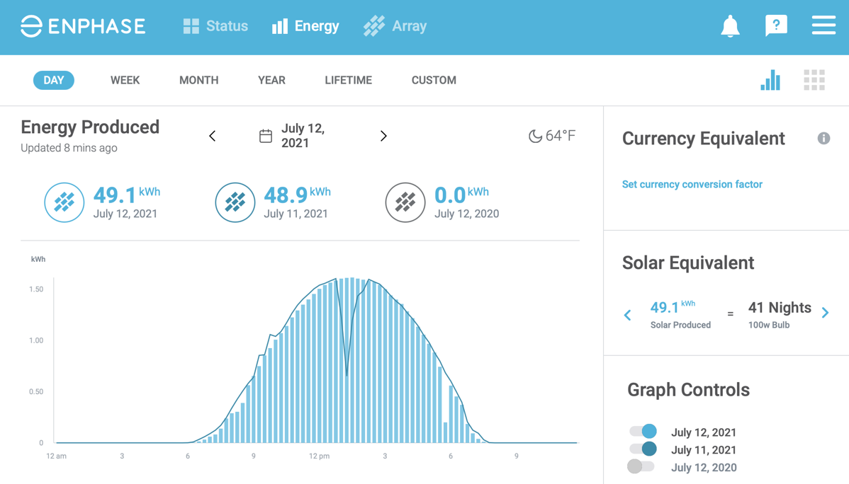 Enlighten Showing Bar Graph of Energy Generated