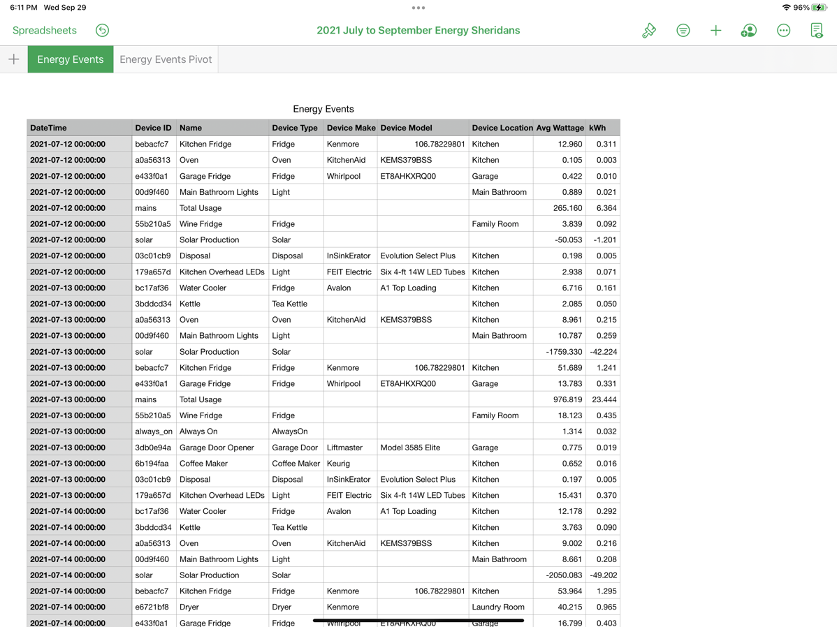 Raw Data from Sense