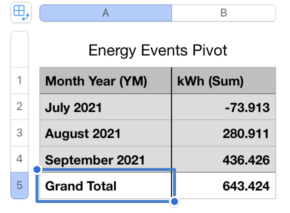 Simple Month Year but Data Wrong