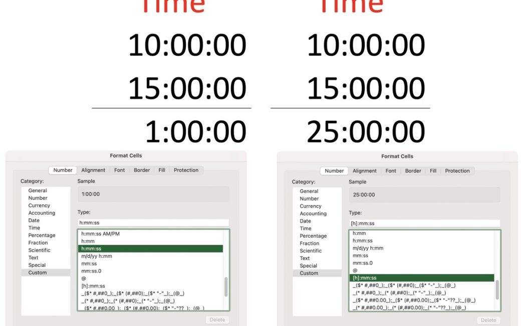 absolute and elapsed time examples