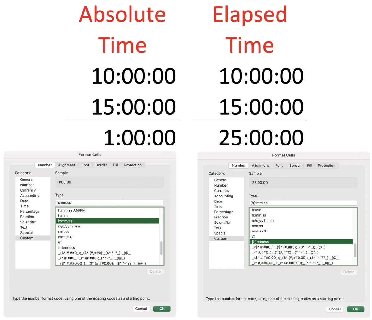 Excel Absolute Time vs Elapsed Time