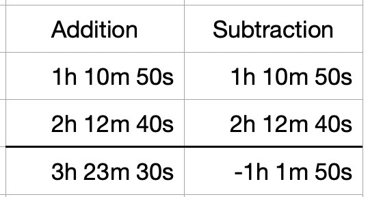 Numbers Time the Easy Way