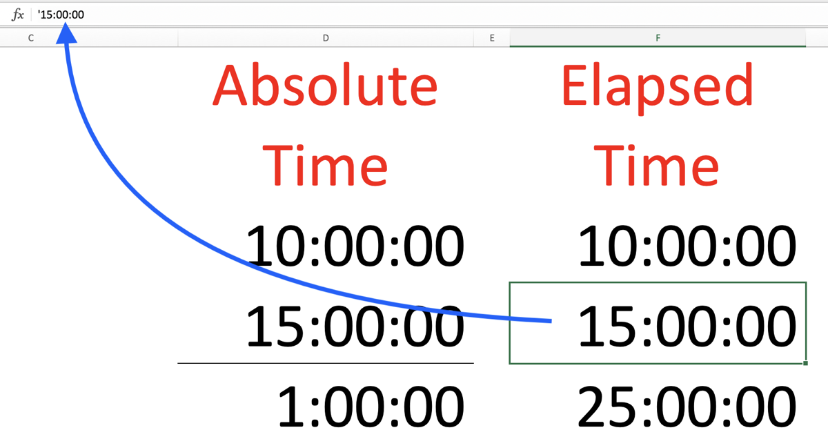 Time Values with Leading Single Quote