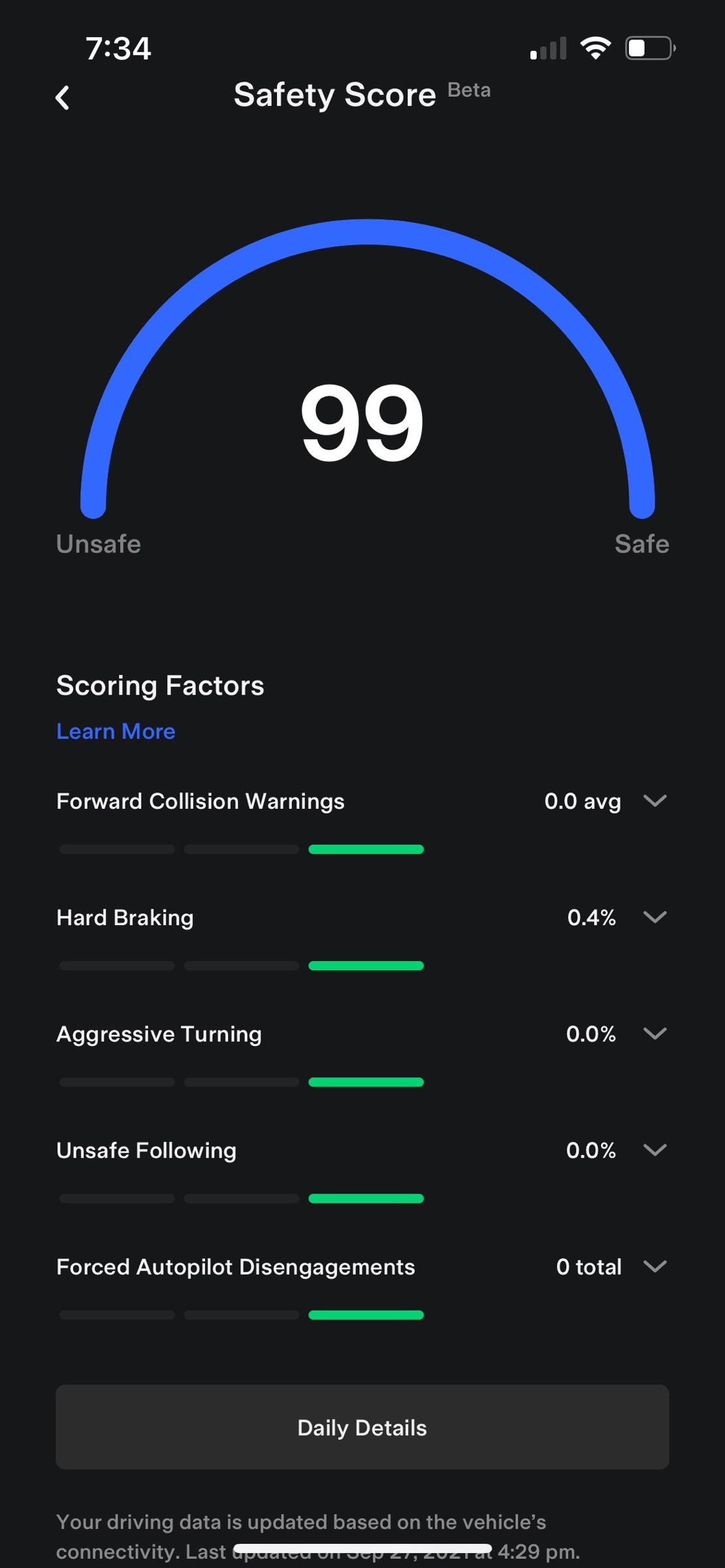 Tesla Safety Score 99