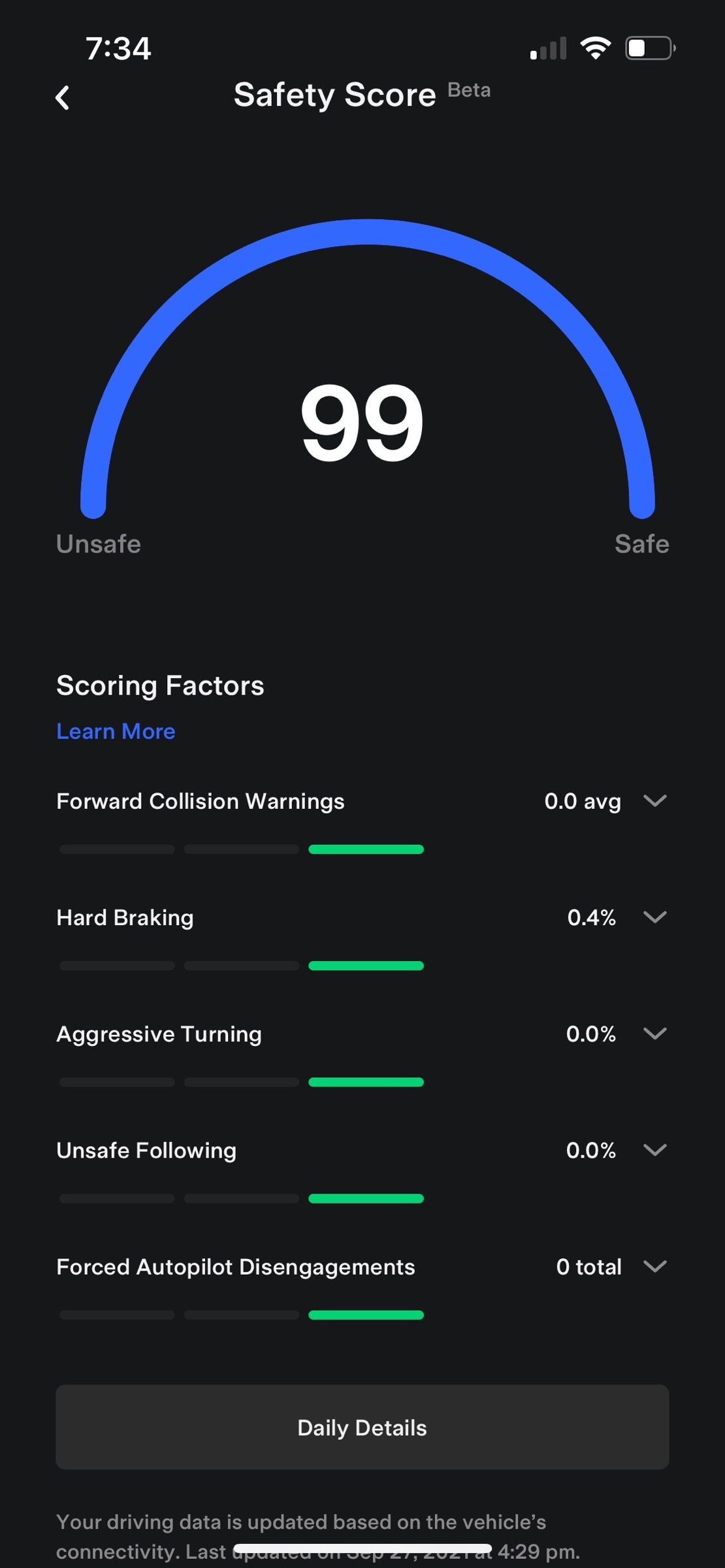 #title# Tesla Safety Score 99