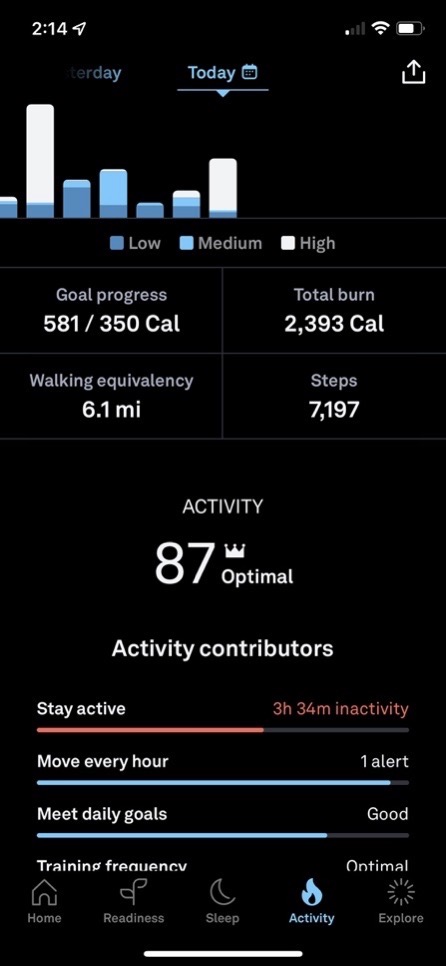 #title# Activity Dashboard