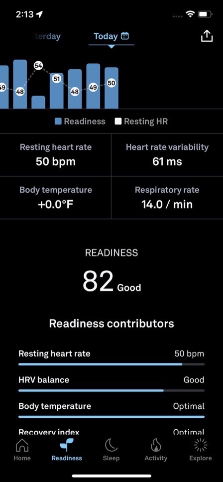 Readiness Dashboard