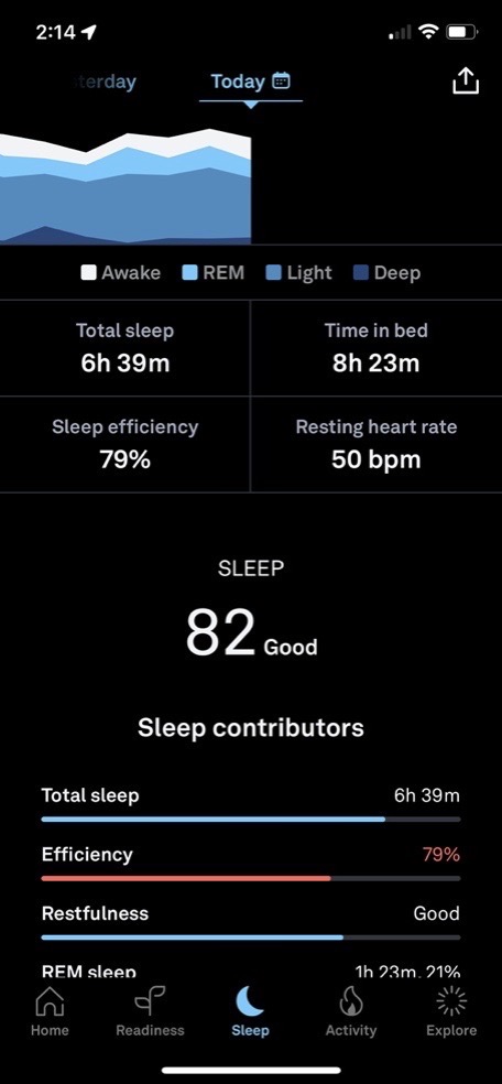 Sleep Dashboard