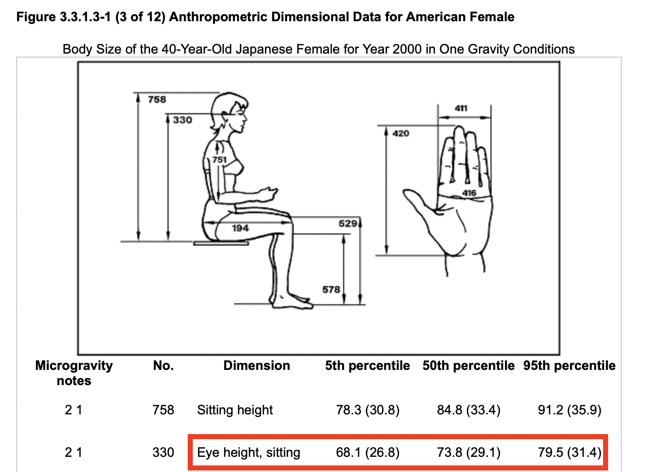 #title# NASA Diagram showing how sitting eye height is measured for women