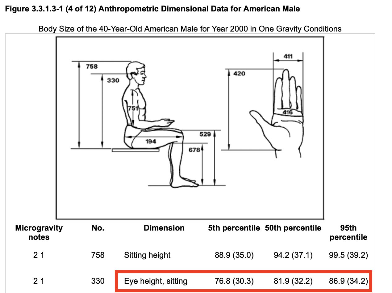 #title# NASA Diagram showing how sitting eye height is measured for men