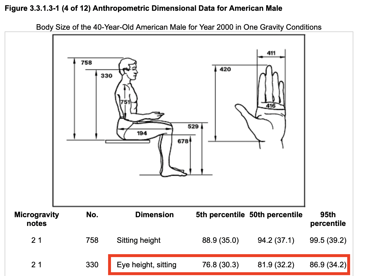 NASA Diagram showing how sitting eye height is measured for men