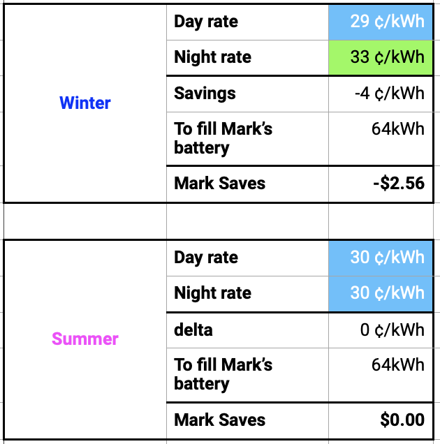 #title# Charging During Generation vs After 8 pm - math in article