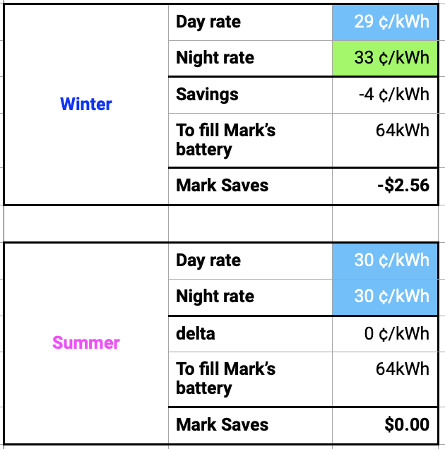 Charging During Generation vs After 8 pm - math in article