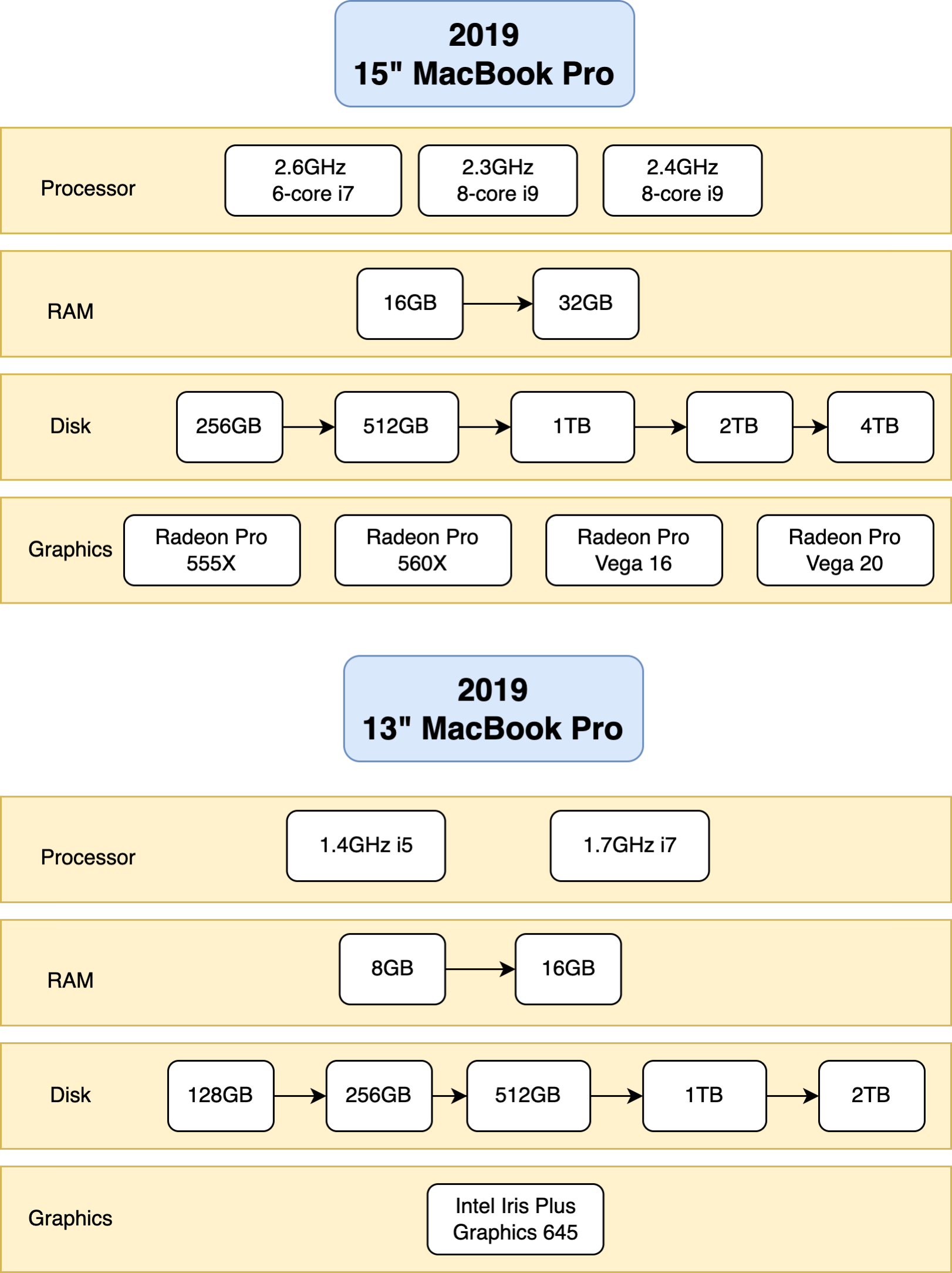 2019 MacBook Pro Options