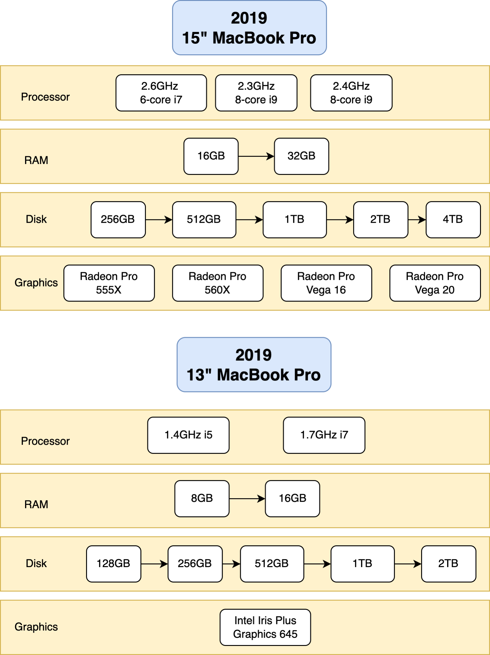 #title# 2019 MacBook Pro Options