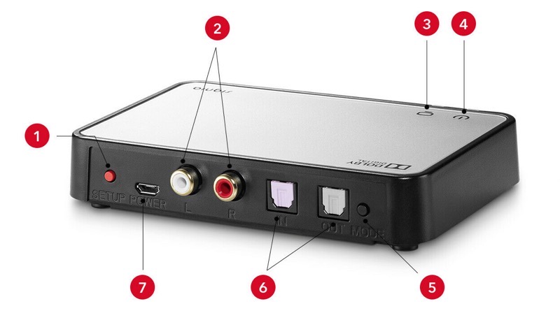 Signia StreamLine TV box showing connection ports