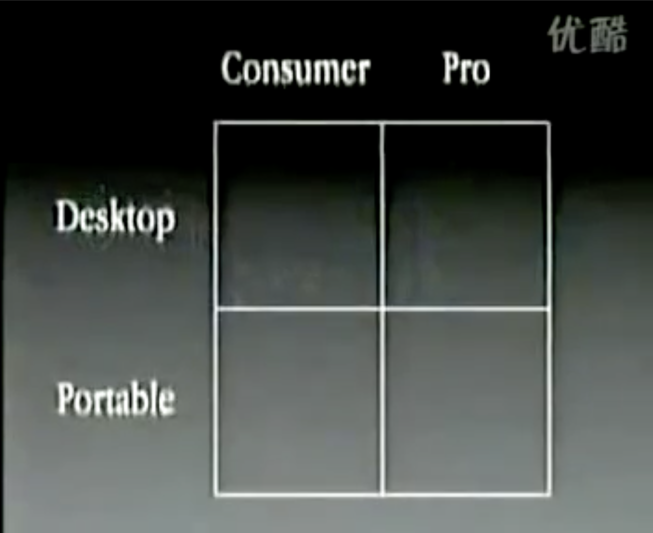 #title# Steve Jobs 2x2 Matrix Product Strategy
