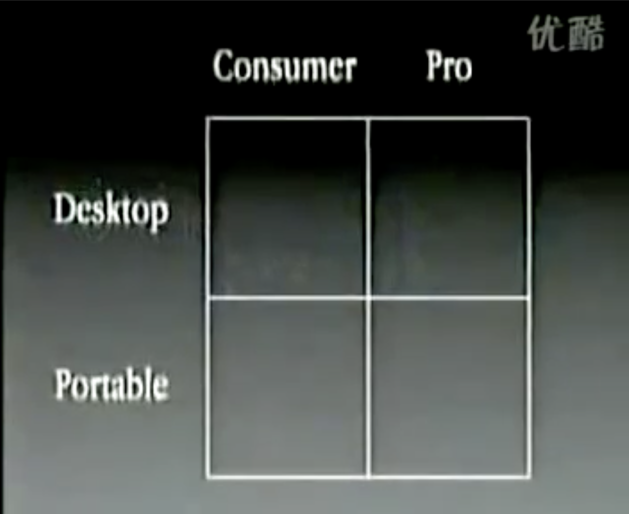 Steve Jobs 2x2 Matrix Product Strategy