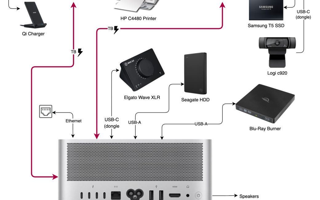 COMPUTER SETUP for HOMES STUDIO (Hard drives, Dock, and more) 